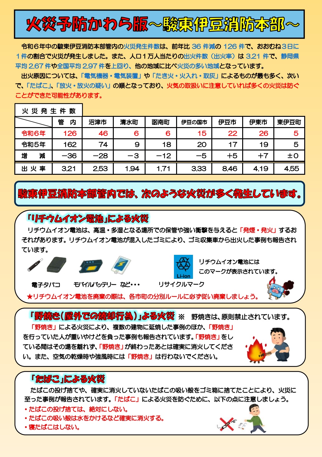 火災予防かわら版