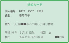 通知カード(おもて面)