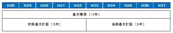 構想期間を示した図