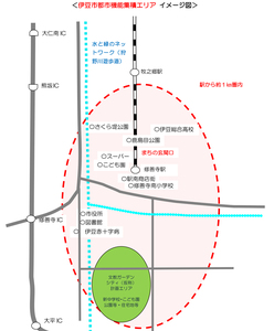 コンパクトタウン&ネットワーク構想 イメージ図2