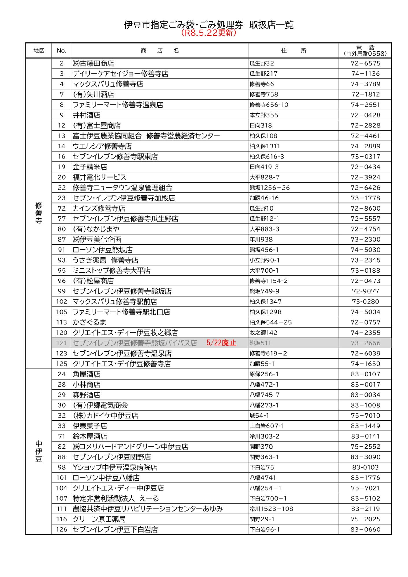 取扱店一覧(修善寺・中伊豆)