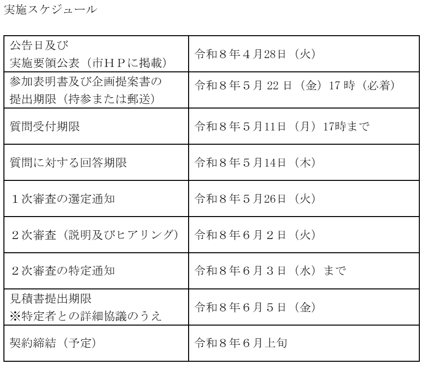 実施スケジュール
