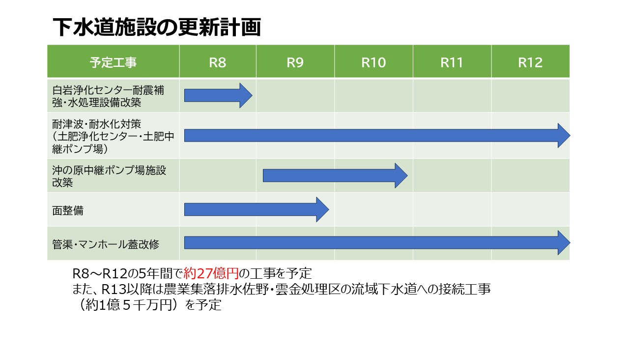 下水道施設更新