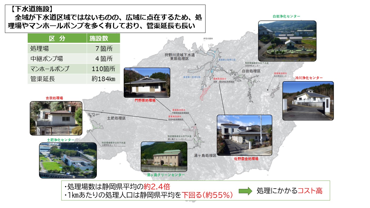 下水道事業の施設