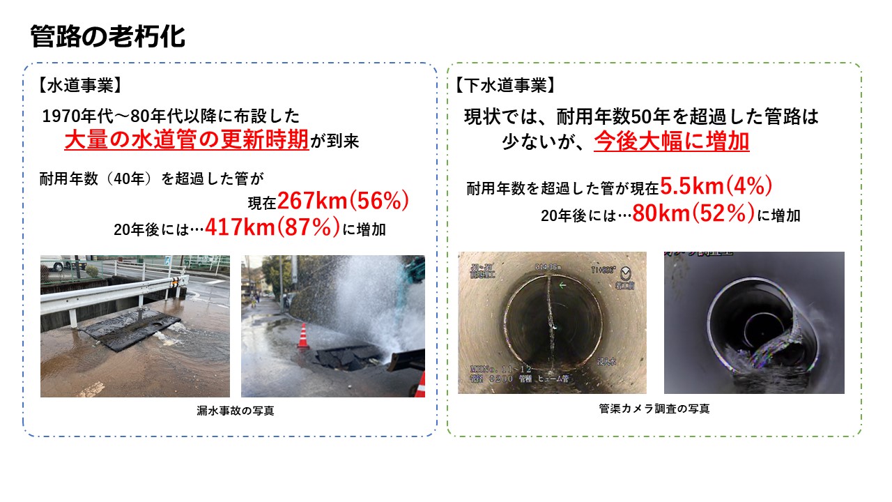 管路老朽化