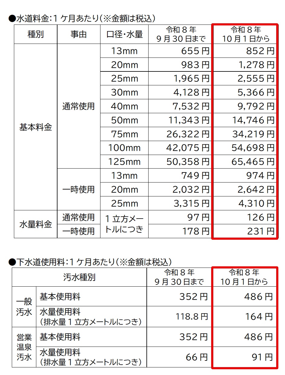 料金表