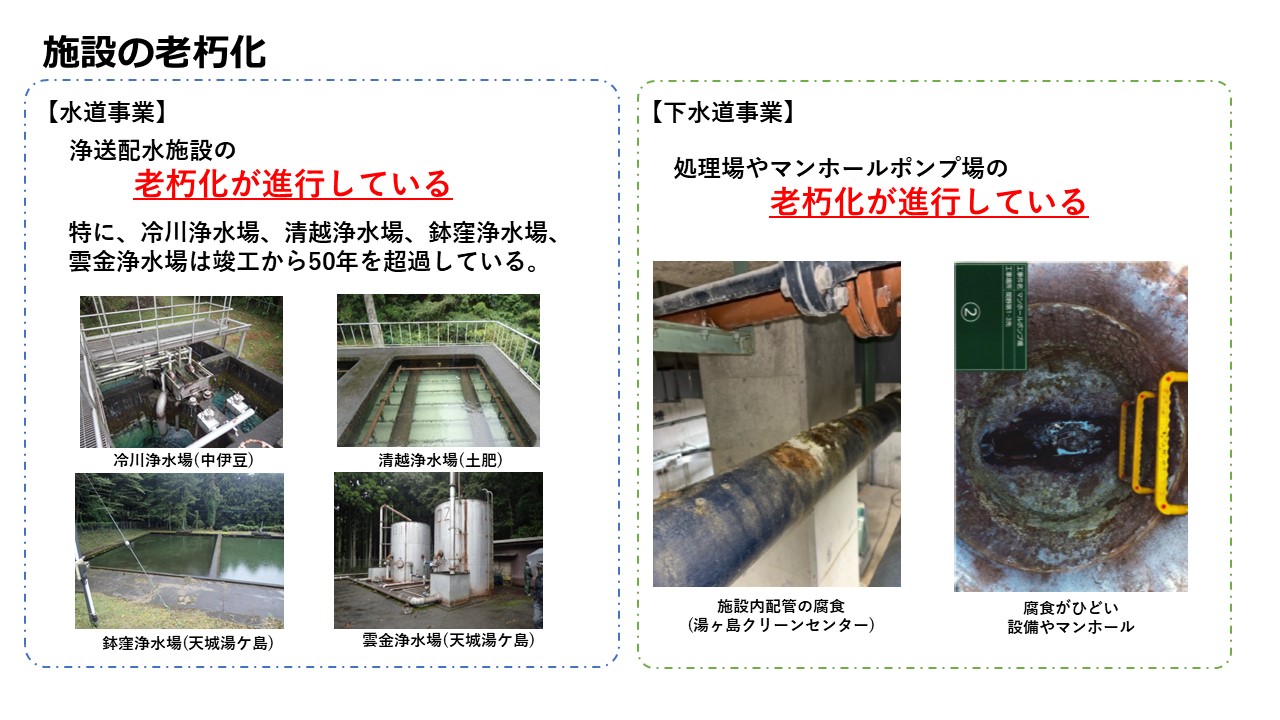 施設老朽化
