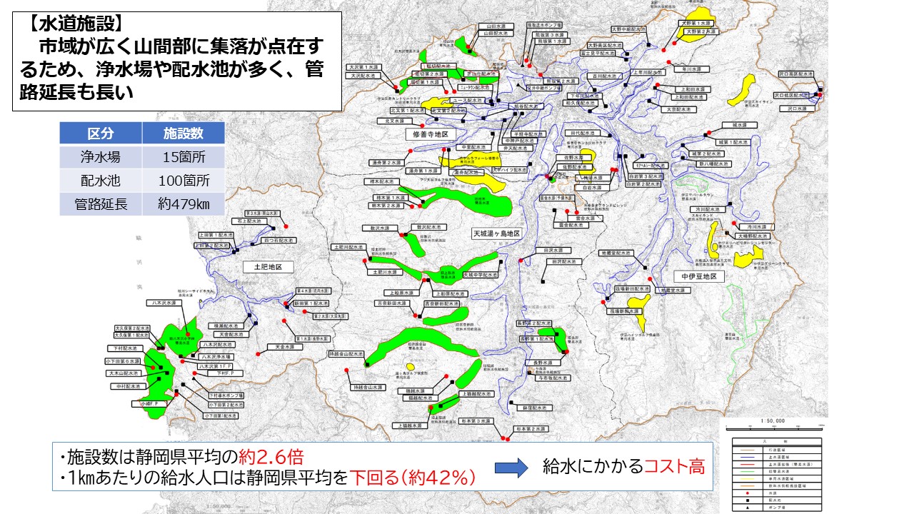水道施設の状況