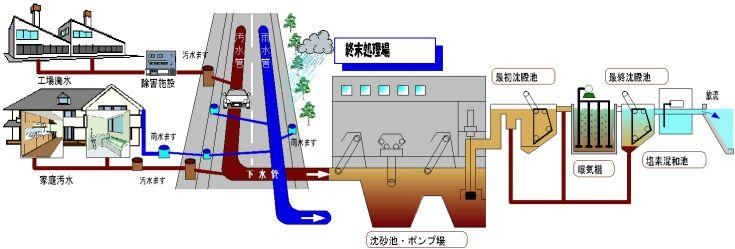 排除する施設のイメージ図