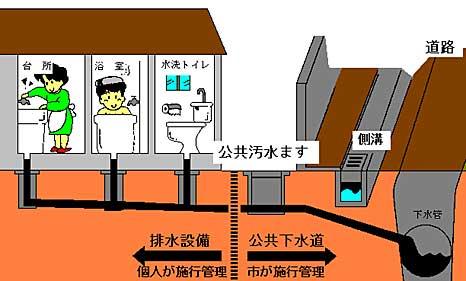 排水設備の図