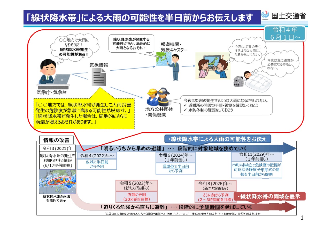 線状降水帯」による大雨の可能性を半日前からお伝えしますのチラシ