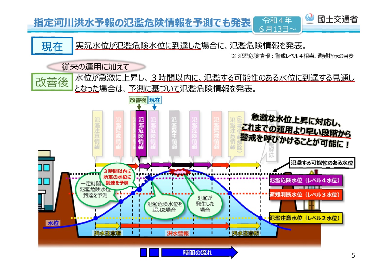 指定河川洪水予報の氾濫危険情報を予測のチラシ