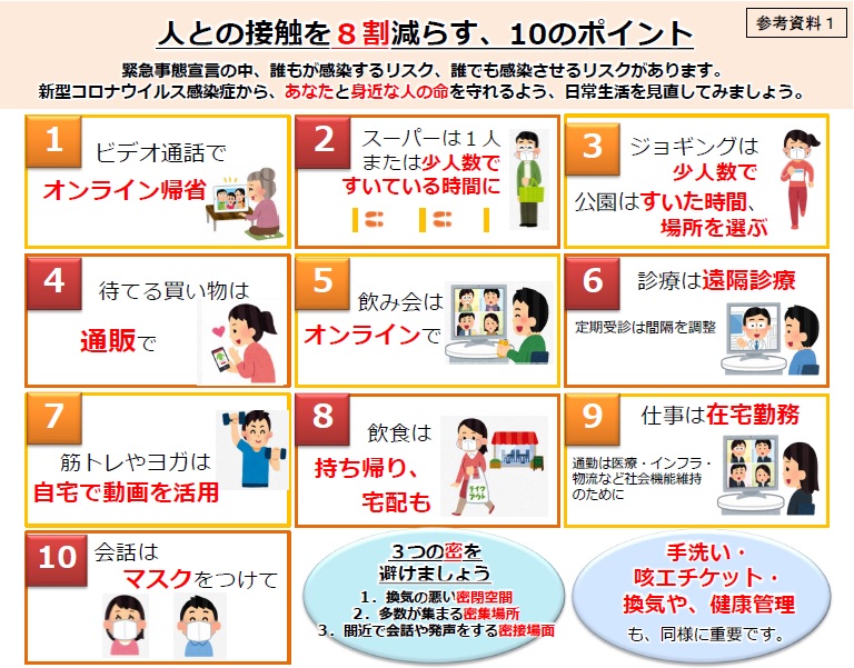 人との接触を8割減らす、10のポイント 参考資料1