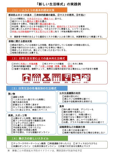 「新しい生活様式」の実践例