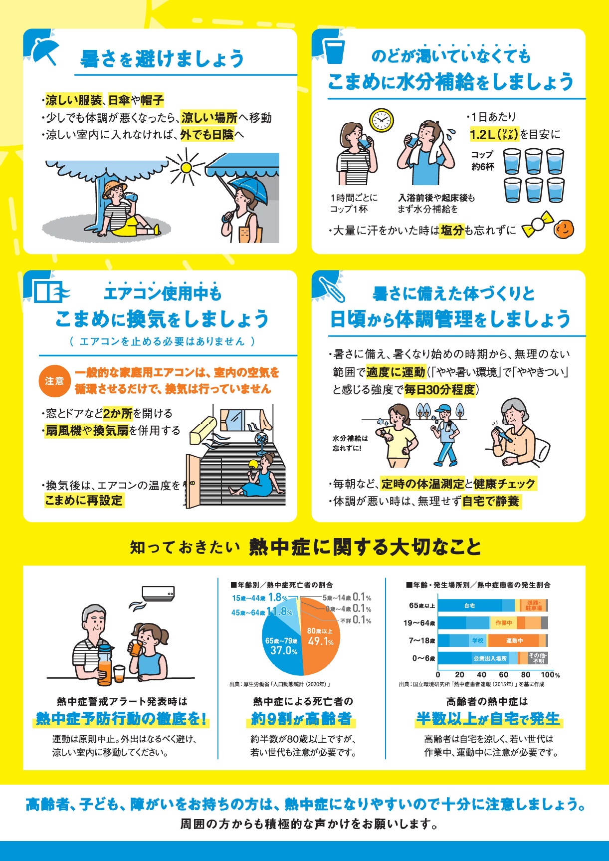 熱中症を防ぐために屋外ではマスクをはずしましょうリーフレット 裏面