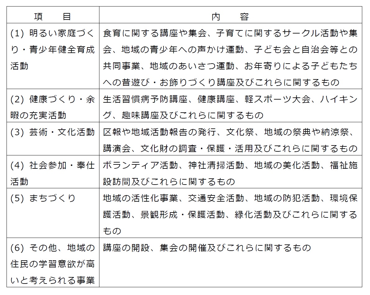 補助金の対象となる事業の一覧表