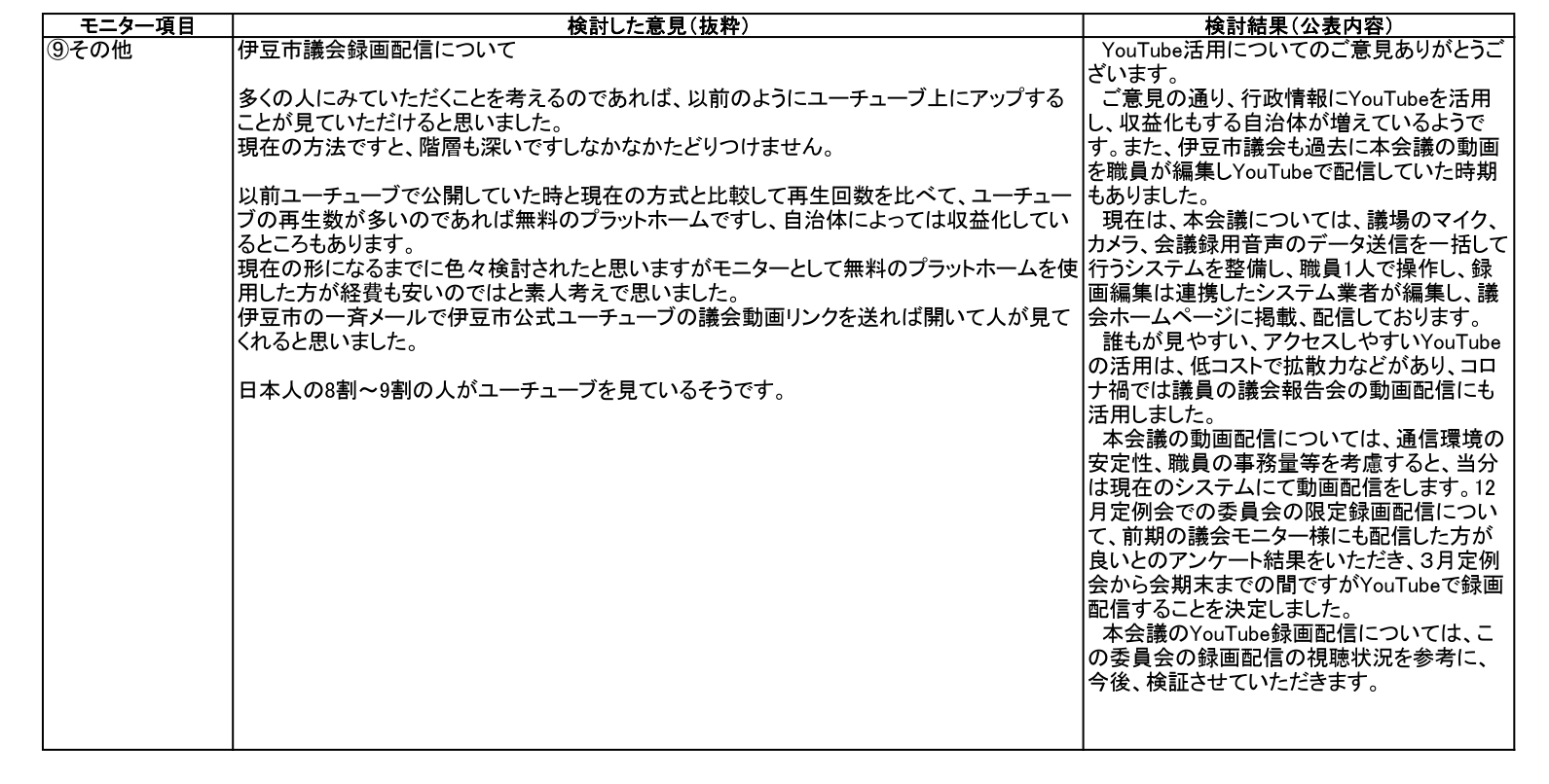 令和7年12月定例会後議会モニター意見一部抜粋
