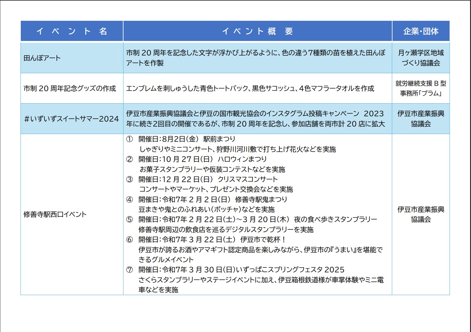 一覧