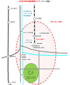 コンパクトタウン&ネットワーク構想 イメージ図2
