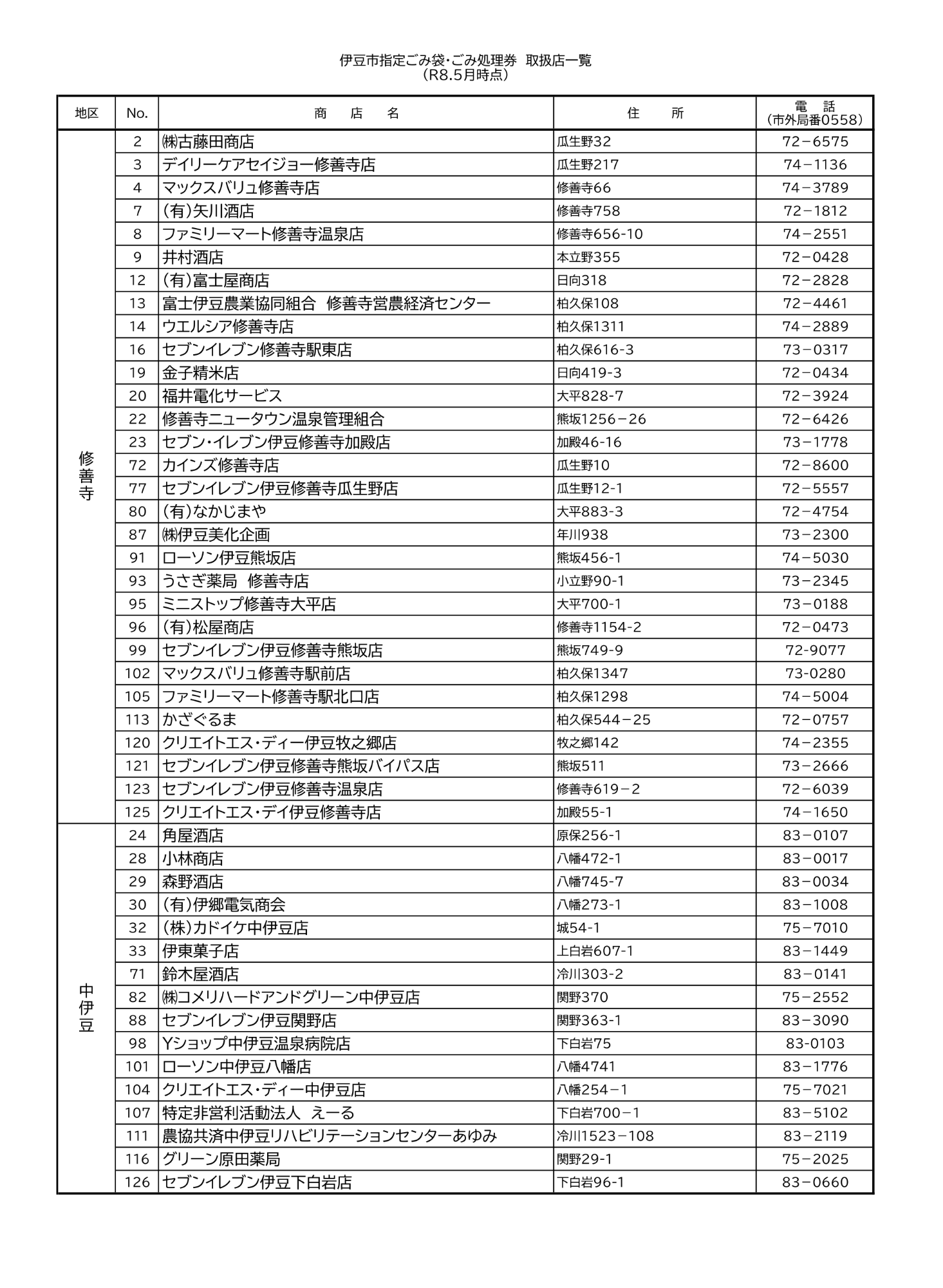 取扱店（修善寺・中伊豆）