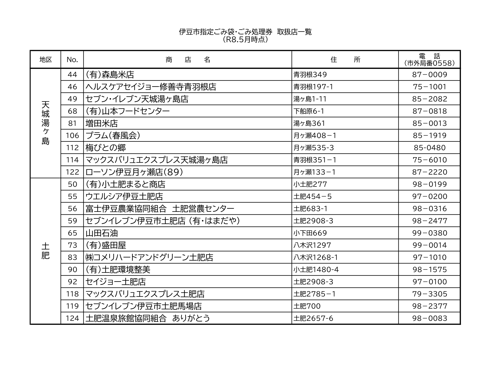 取扱店（天城湯ヶ島・土肥）