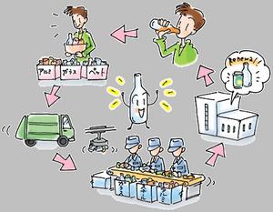 瓶がリサイクルされる過程を表したイラスト