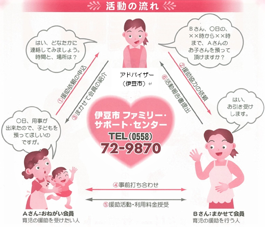 活動の流れ