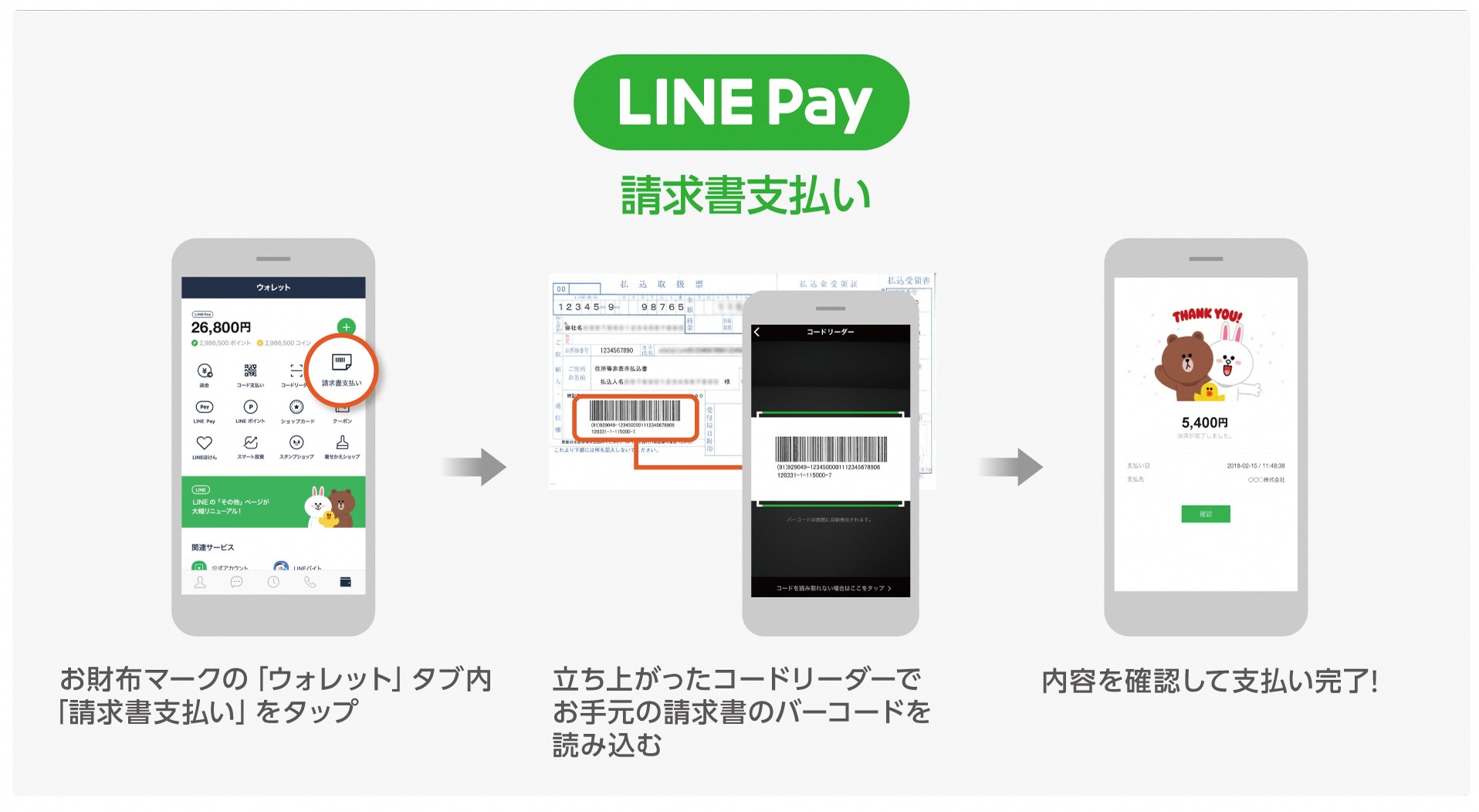 LINE Payの支払い画面