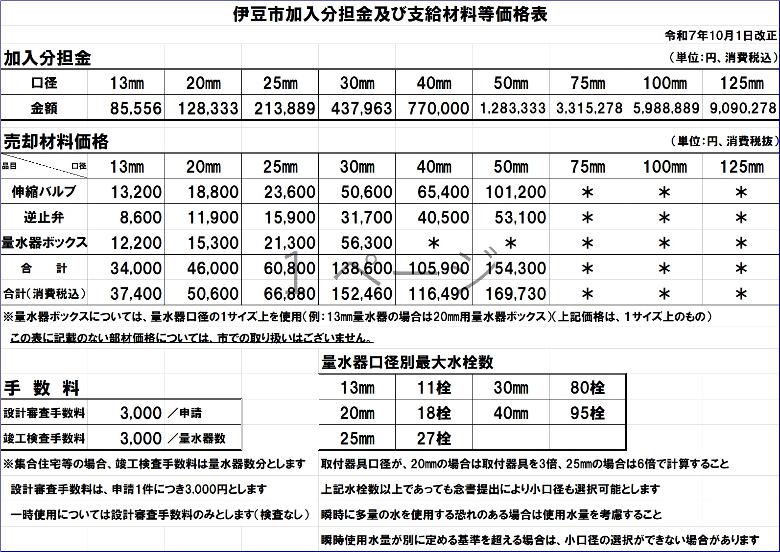 伊豆市加入分担金及び支給材料等価格表（令和7年10月改定）