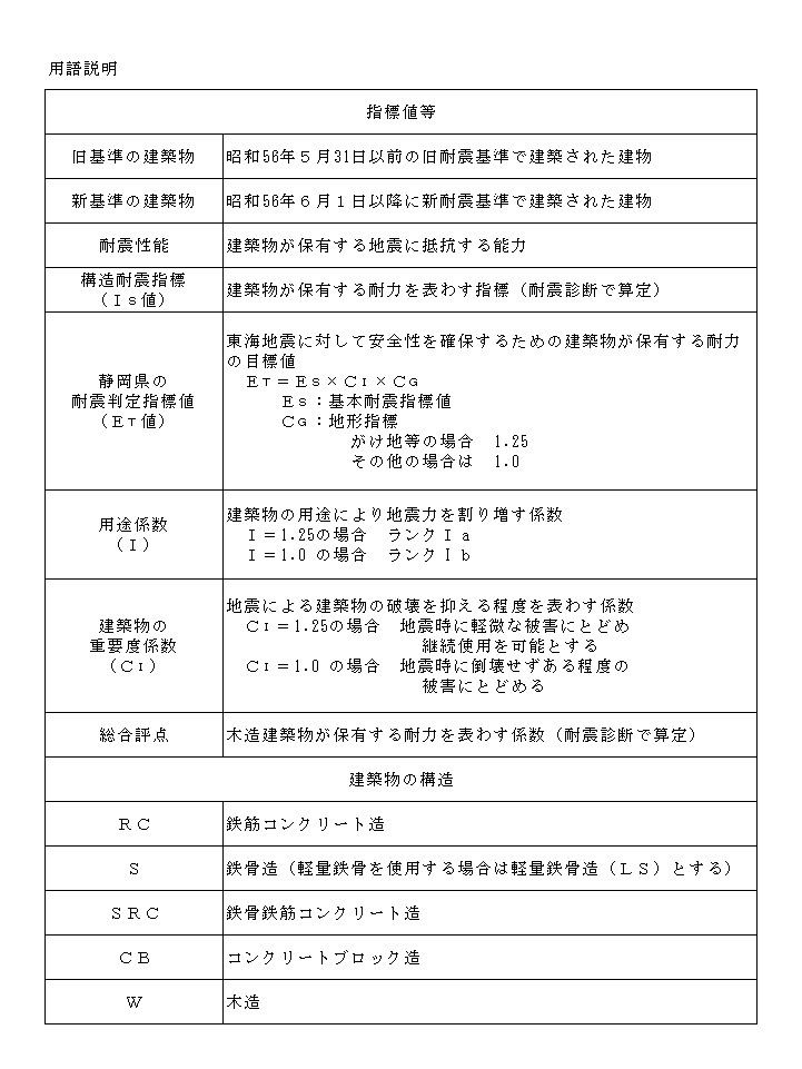 用語説明の図