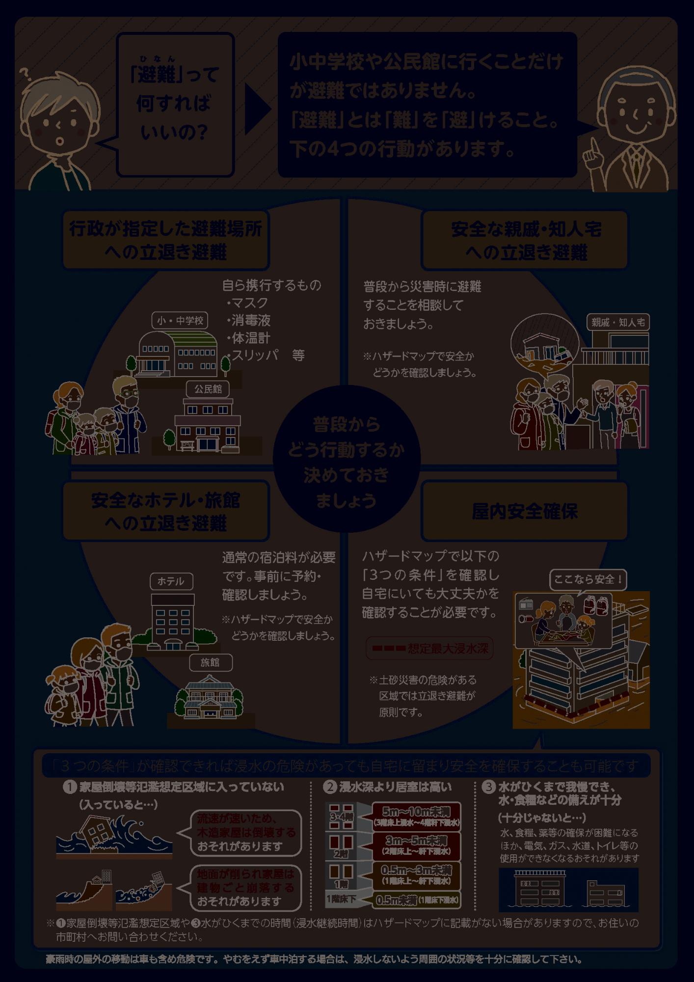 新たな避難情報チラシ裏