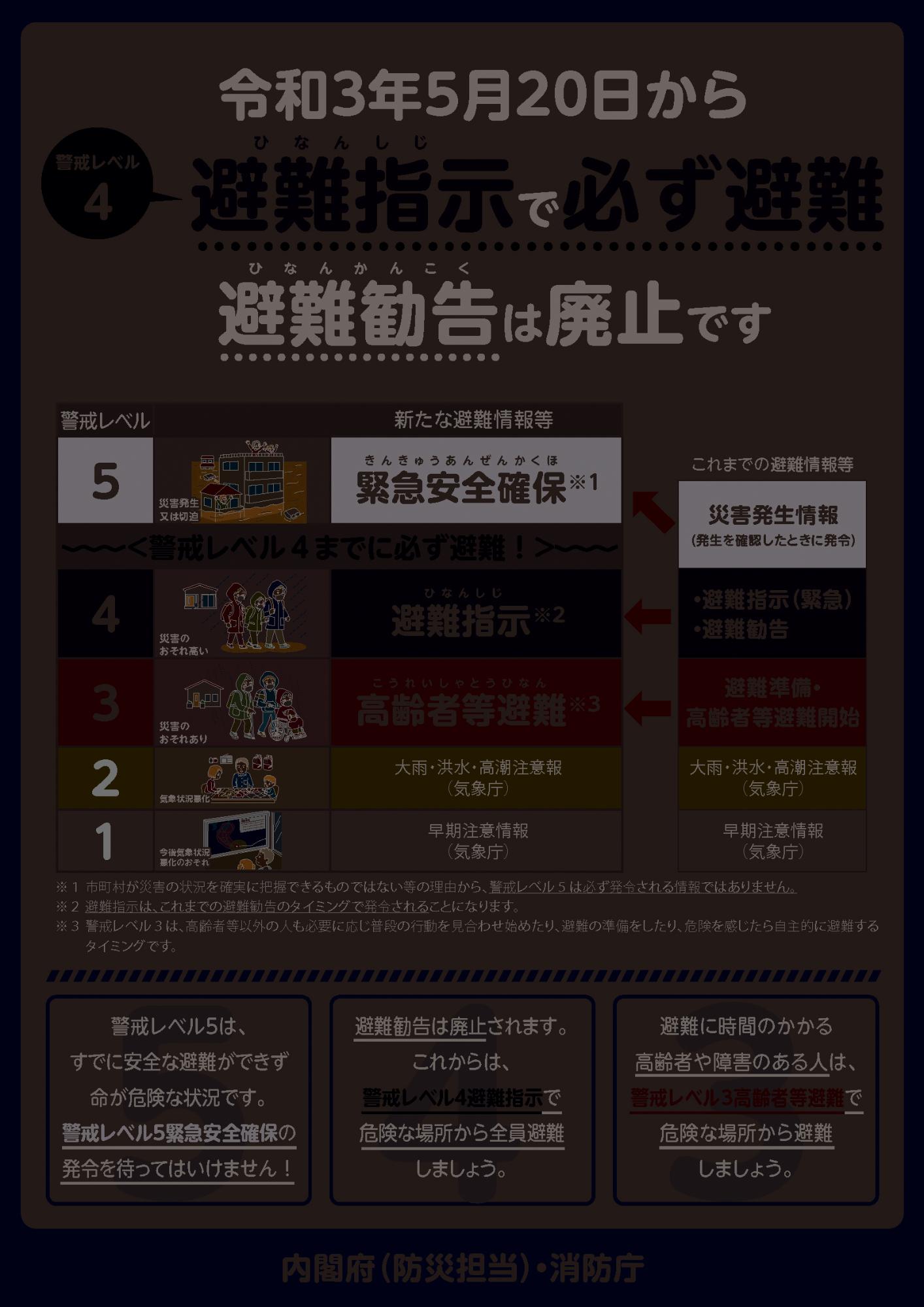 新たな避難情報チラシ表