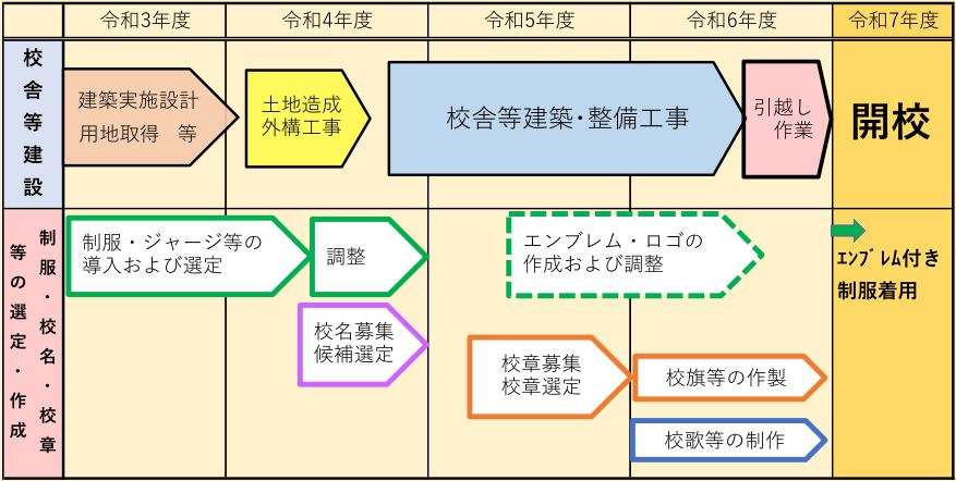 スケジュール