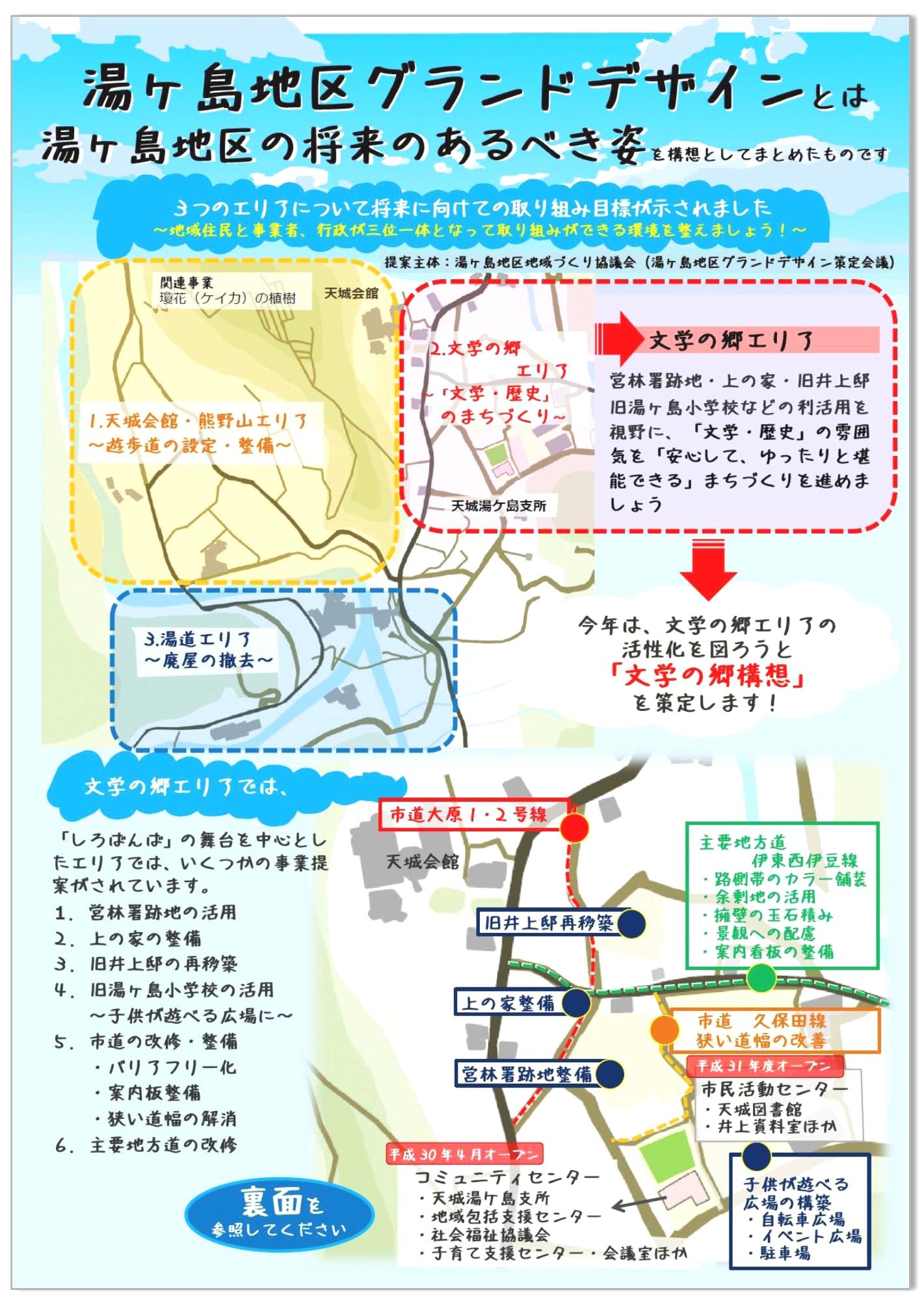 アンケート用紙附属のグラウンドデザインの資料