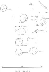 複数の丸が描かれ、その中に大きさの違う丸などがある書かれている図